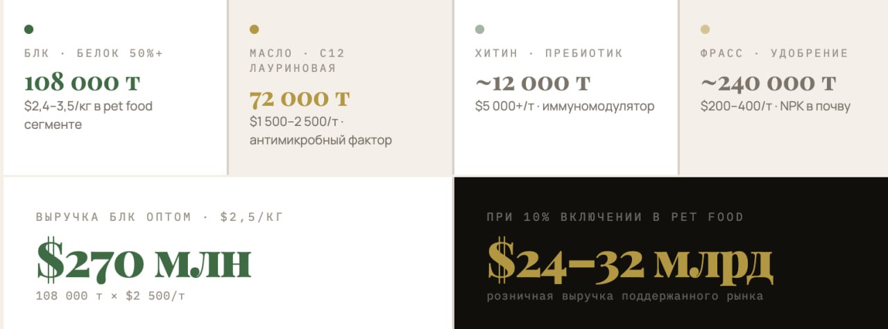 Карта потенциальных мест размещения BSF-производств в Таиланде