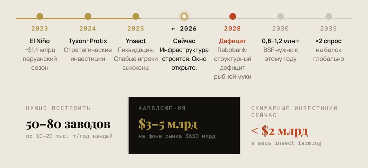 Инфографика буферной революции